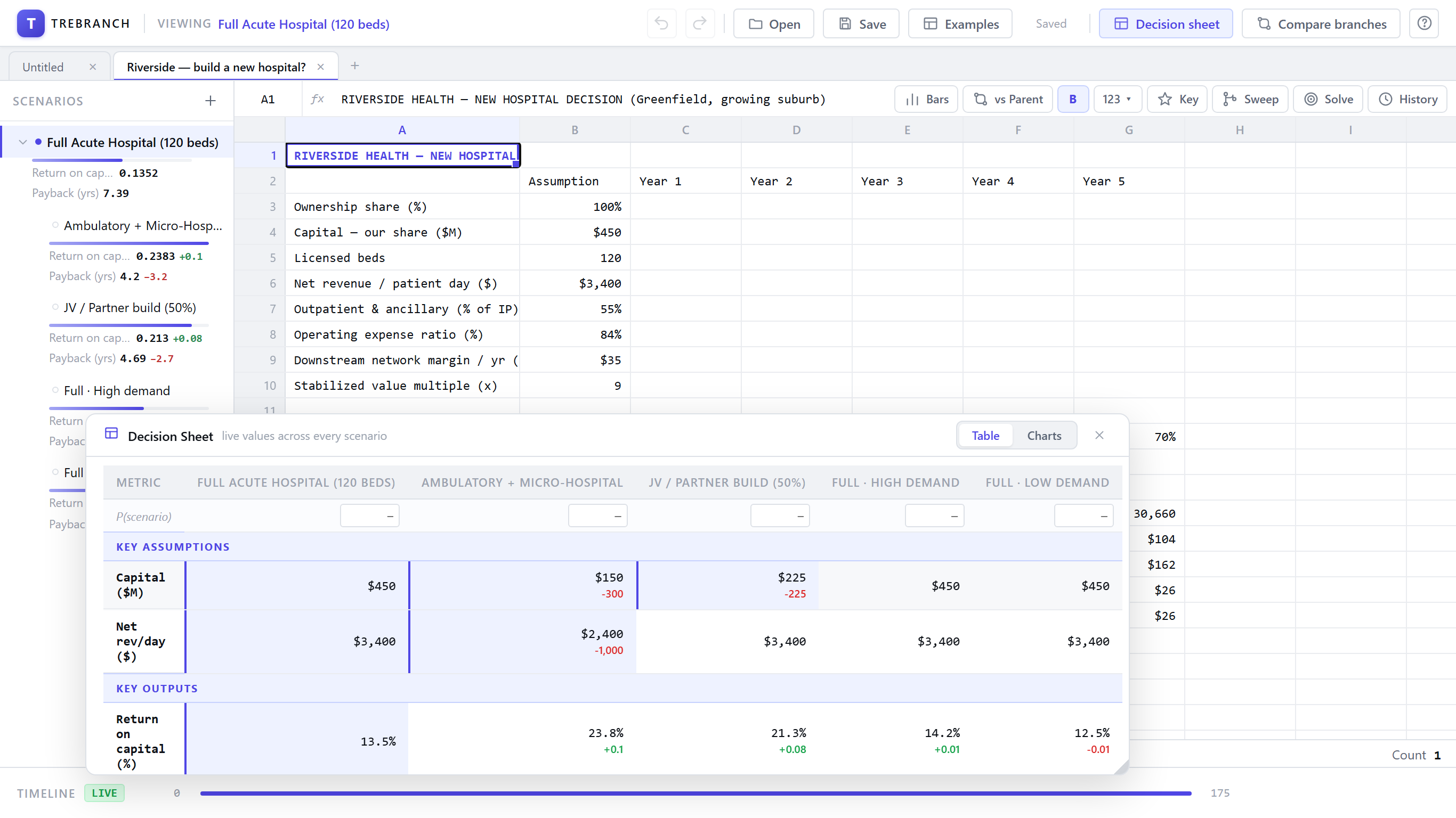 Decision Sheet panel showing all scenarios side-by-side
