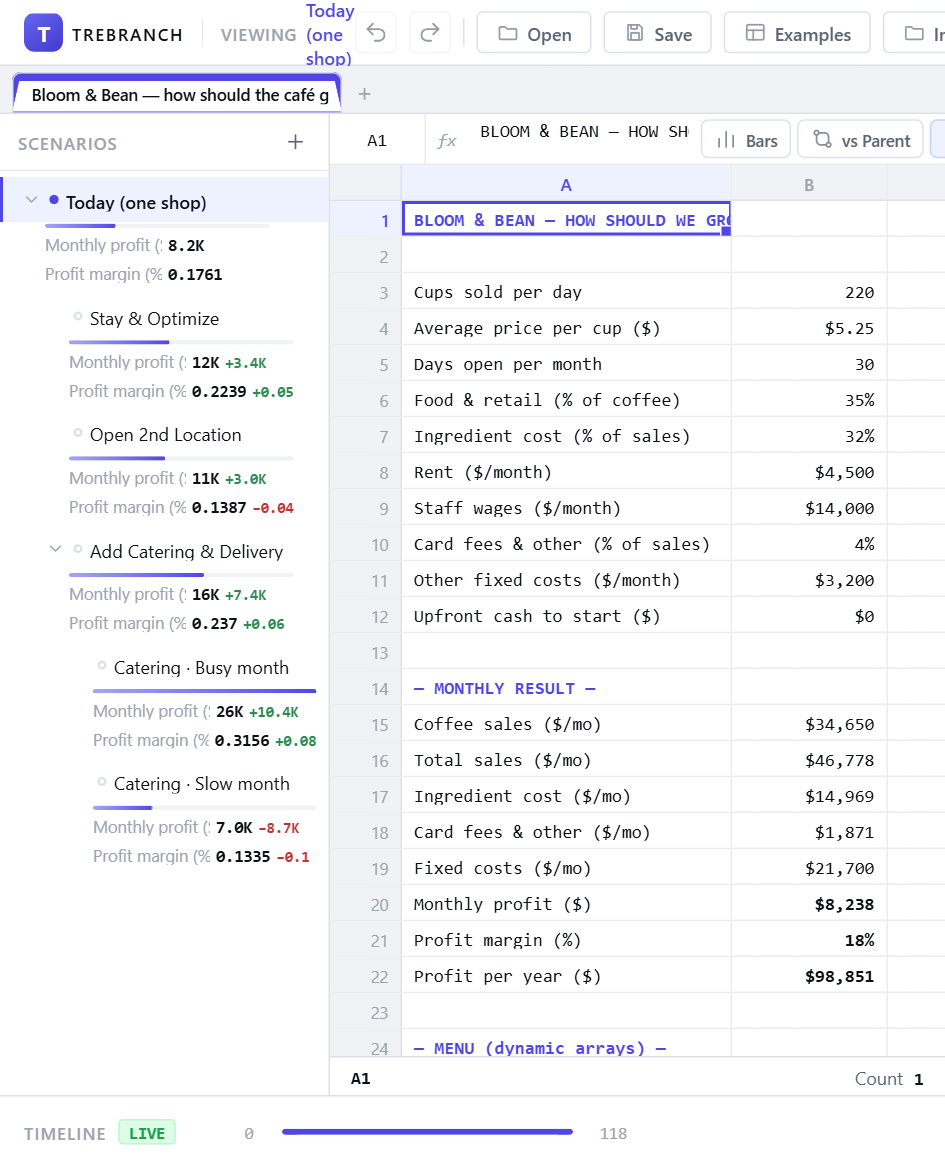 Bloom & Bean branch tree with Key Metrics sidebar