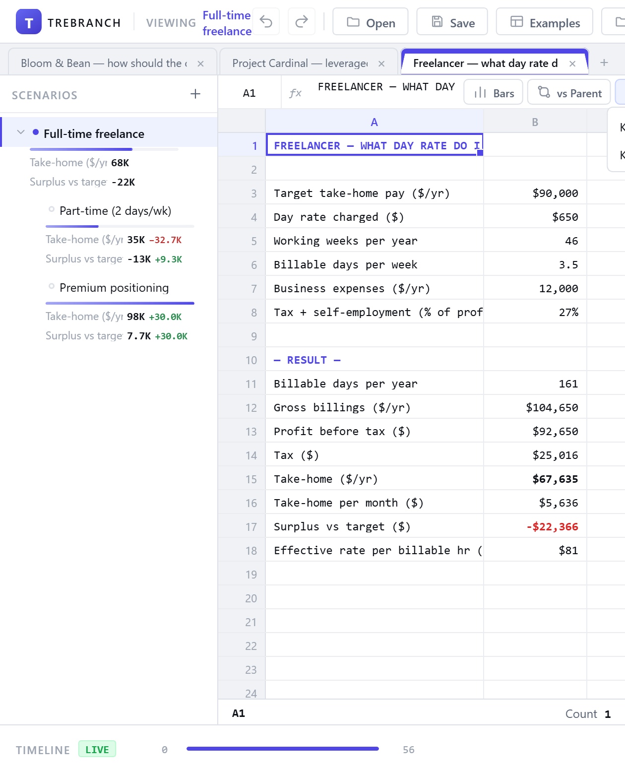 Freelancer model with Key Metrics panel open