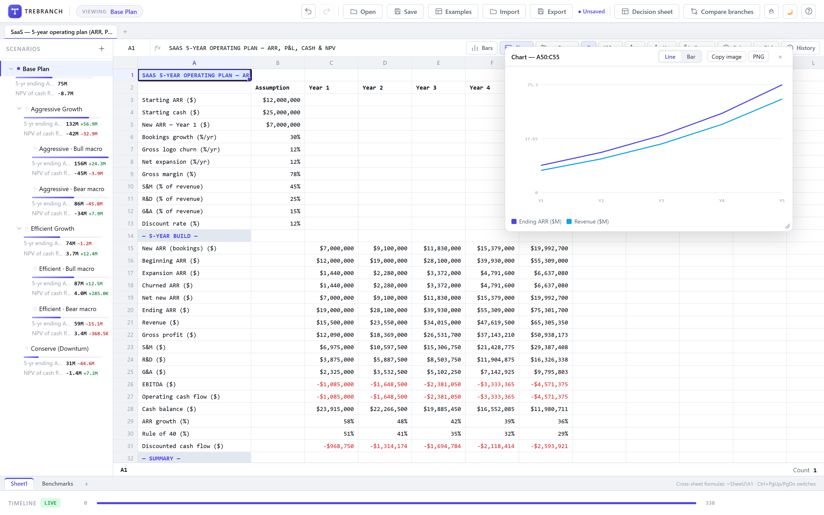 Live chart — ARR and Revenue over 5 years floating over the SaaS model