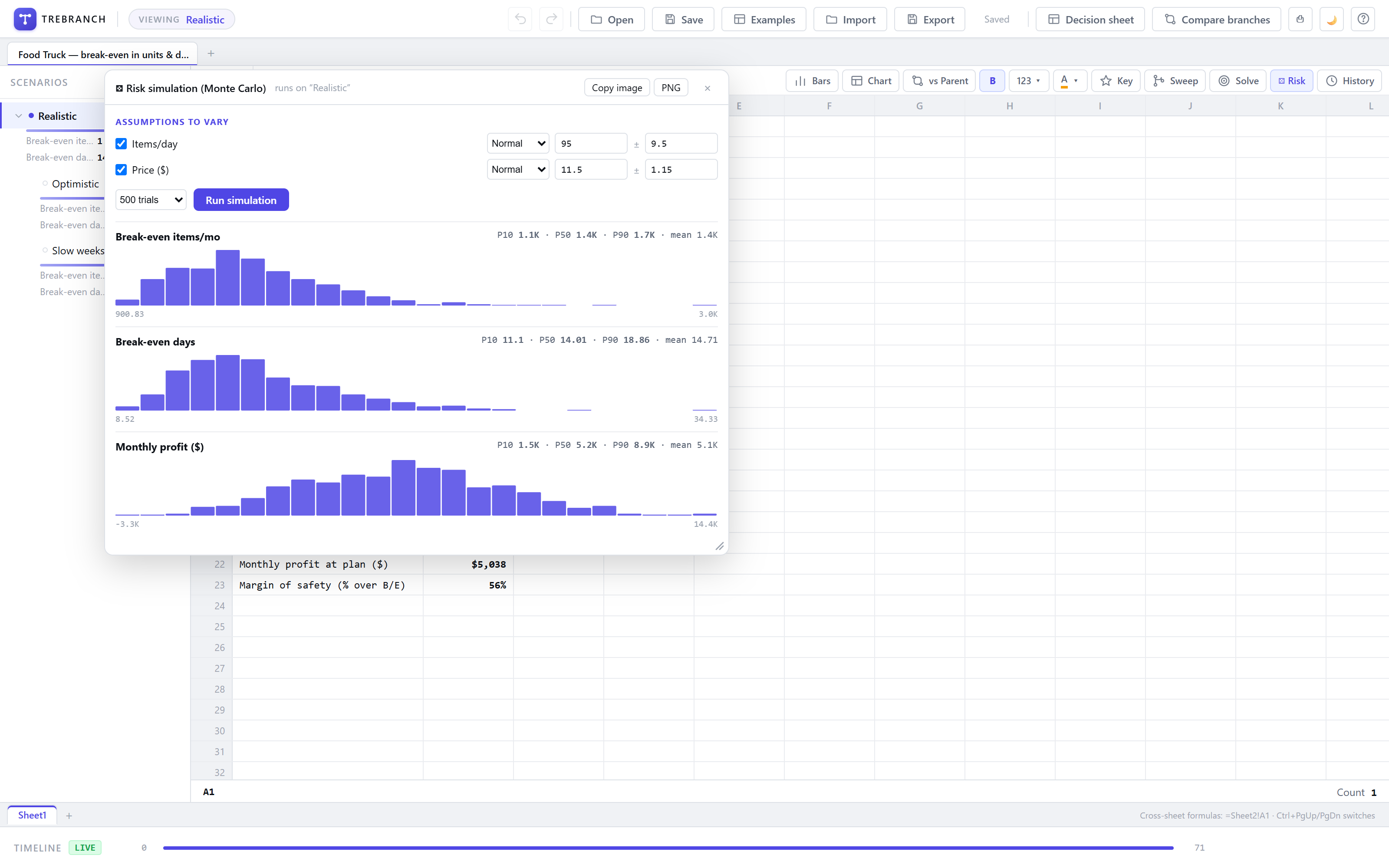 Risk simulation (Monte Carlo) — P10/P50/P90 histograms for every key output